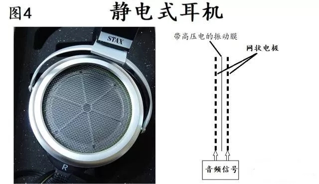 动铁式耳机的构造有些类似老式收音机里的舌簧式扬声器(当然它的工艺和音效不是舌簧式能比的)。它是把由线圈产生的交变磁场通过很薄的U形铁传递至磁极的间隙中,并与磁极发生相互作用然后通过传导杆带动振动膜发出声音。它的特点是可以把体积做的很小。用这种结构制成的耳机甚至可以塞入耳道內,这是其它耳机难以做到的,因此在助听器里用的最多。但它的缺点是音域相对较窄,低频特性稍差。不过由于体积小,可在一个耳机内放置多个不同音域的单元来弥补这一不足,但这又会带来一些很复杂的声学问题。 由于动铁式耳机小巧精致,