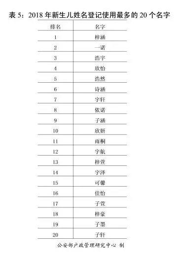 李姓全国有多少人口_李姓微信头像