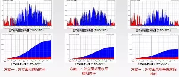 BIM应用案例-文化场馆建筑中的BIM设计研究