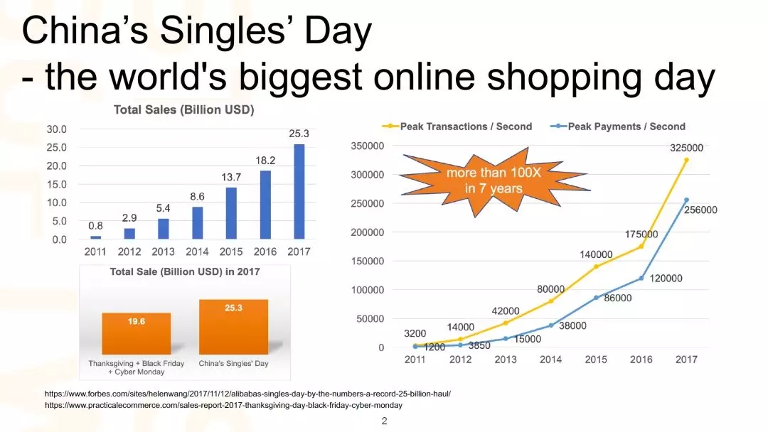 独家揭秘!阿里大规模数据中心的性能分析