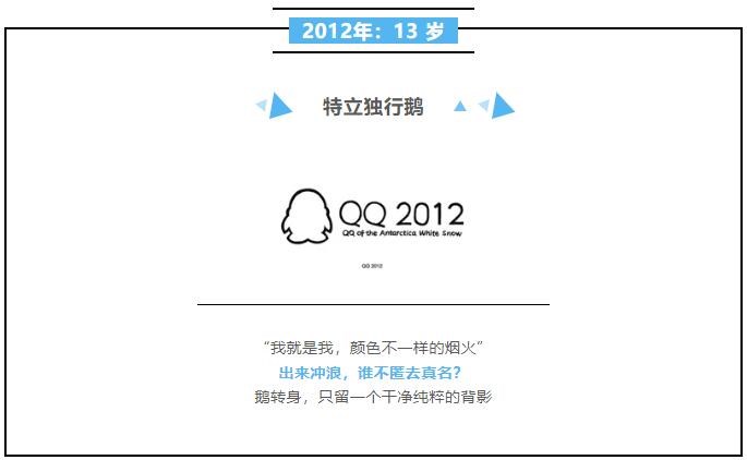 20岁了腾讯qq分享企鹅图标进化史诞生史