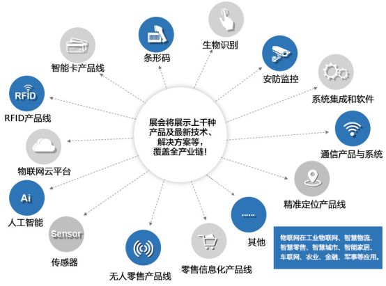 复联不剧透，IOTE有剧透——2019深圳国际物联网展精彩内容抢先看