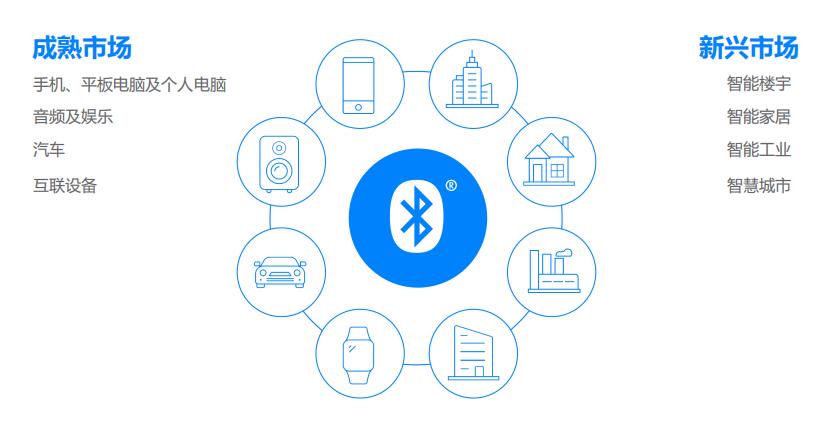 蓝牙下一个爆发点：物联网落地战略