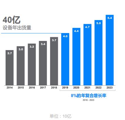蓝牙下一个爆发点：物联网落地战略