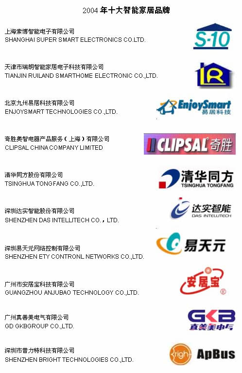 2004年中国十大智能家居品牌