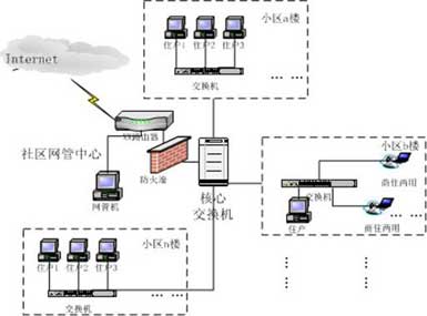 adsl上网费是什么_adsl上网_adsl是什么意思