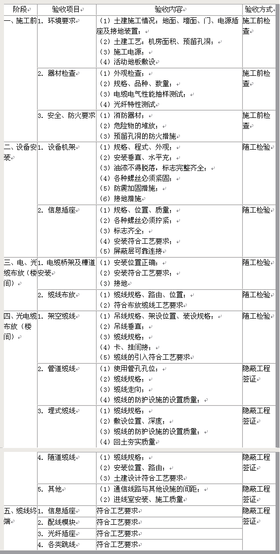 弱电工程施工流程和规范