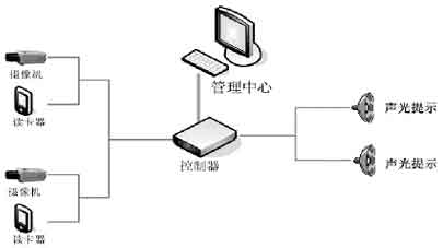 多种智能化数字视频监控解决方案II__千家网