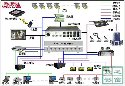 金山顶尖多媒体会议室控制方案__千家网