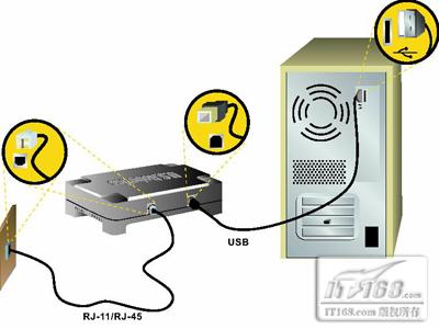 家庭ADSL接入无线网络的几种方式全解析__千