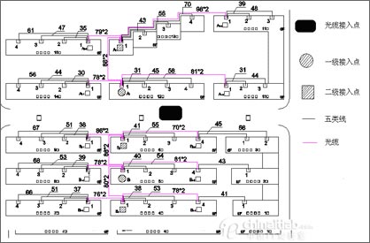 LRE长距以太网技术推动宽带接入
