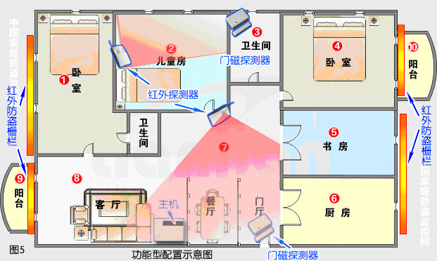 防盗报警系统的组成
