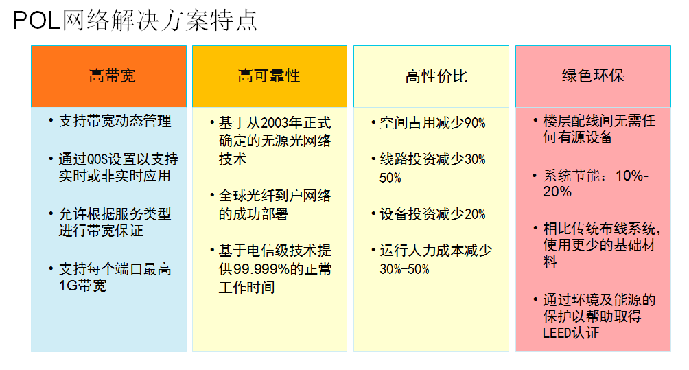 浅析POL全光纤网企业布线解决方案4