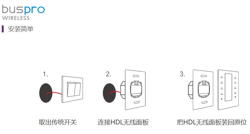 全宅智能家居轻时代：价值链细分与深度场景3