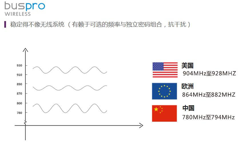 全宅智能家居轻时代：价值链细分与深度场景4