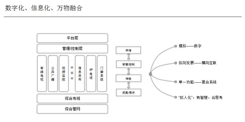 综合布线系统在智能建筑中的应用2