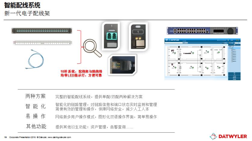 综合布线系统在智能建筑中的应用4