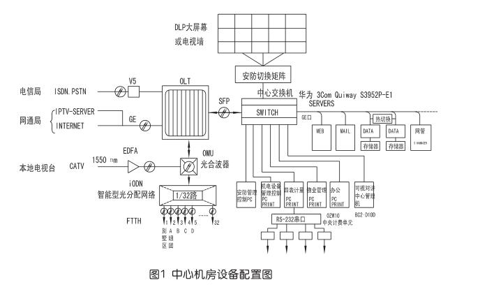 光纤到户及家庭无线控制网络方案设计1