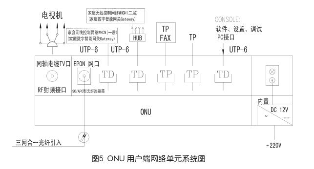 光纤到户及家庭无线控制网络方案设计5