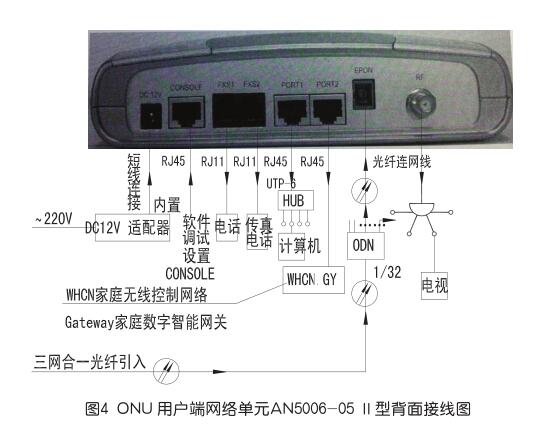 光纤到户及家庭无线控制网络方案设计4