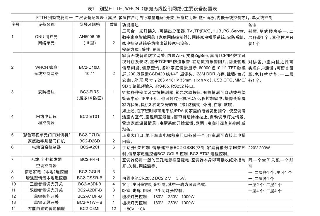 光纤到户及家庭无线控制网络方案设计7