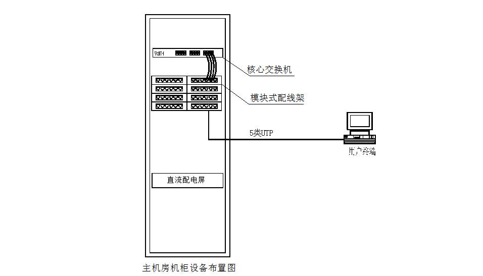 大厦综合布线系统方案--cuni|耐克森|南区总分销|兰贝布线|兰贝机柜