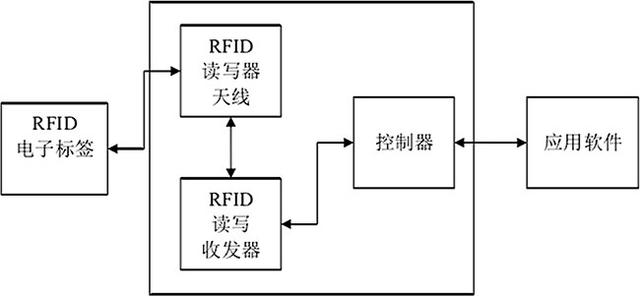 智能天线基于什么原理_天线宝宝头像(2)
