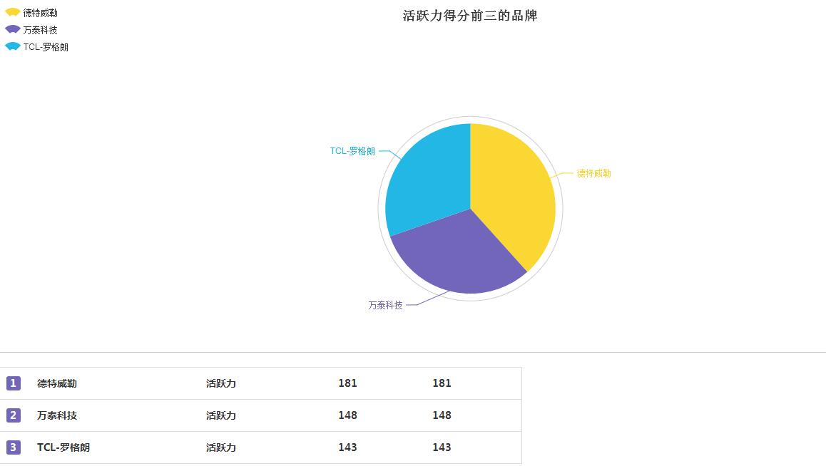 【品牌数据】大数据时代，数据中心布线面临新挑战2
