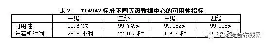 【数据中心】数据中心系统组成及等级分类3