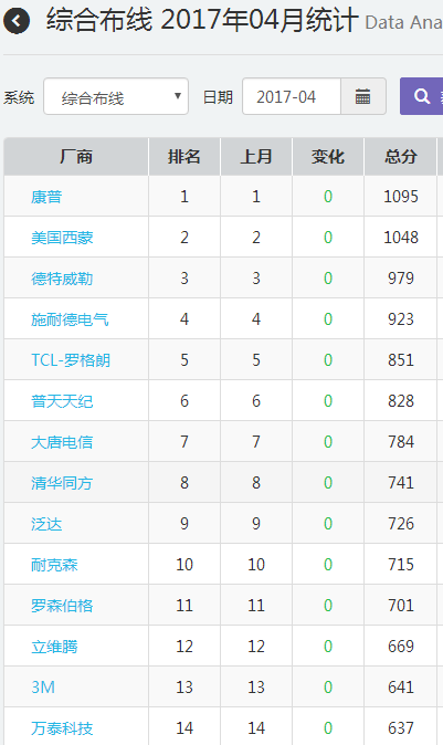 观察：国内外数据中心建设有何不同？2