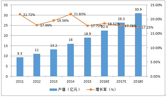 中国一卡通行业市场状况与前景分析