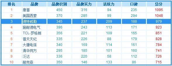 智慧城市推动综合布线 企业发展为市场注入新活力2