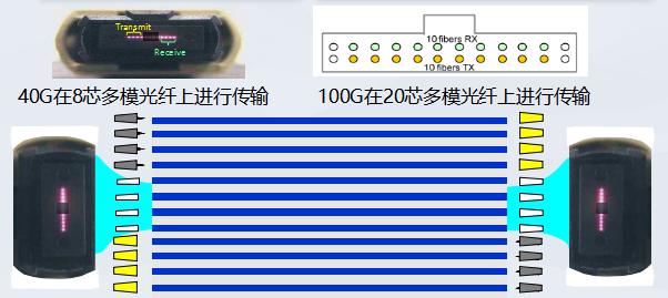 ��ʵ¼��������ͣ��������Ĳ���֮��