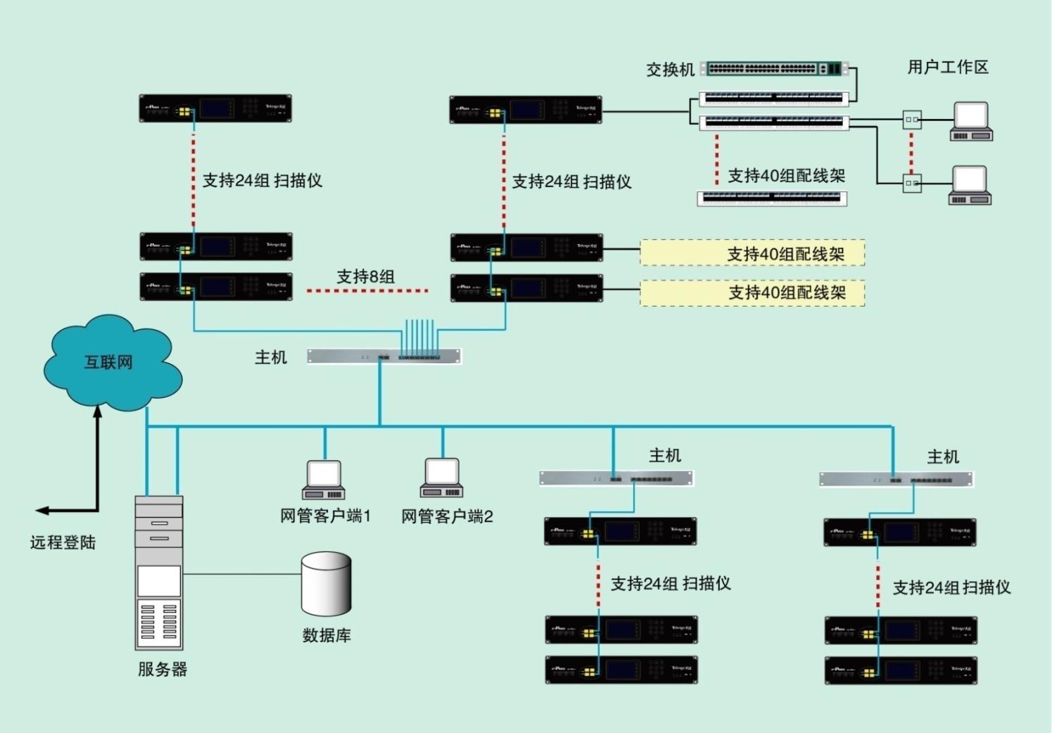 ��ʵ¼��������ͣ��������Ĳ���֮��