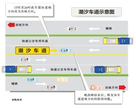 智慧交通