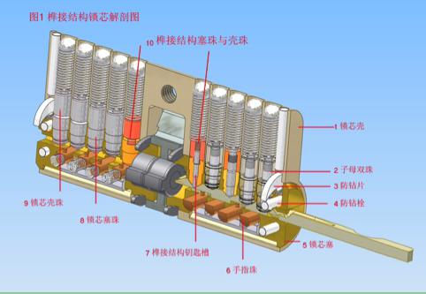 防盗门锁芯结构图解图片