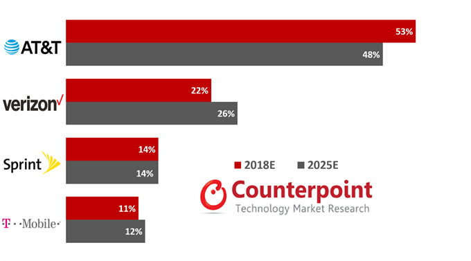 如何连上其他国的网 201810121518593056.png
