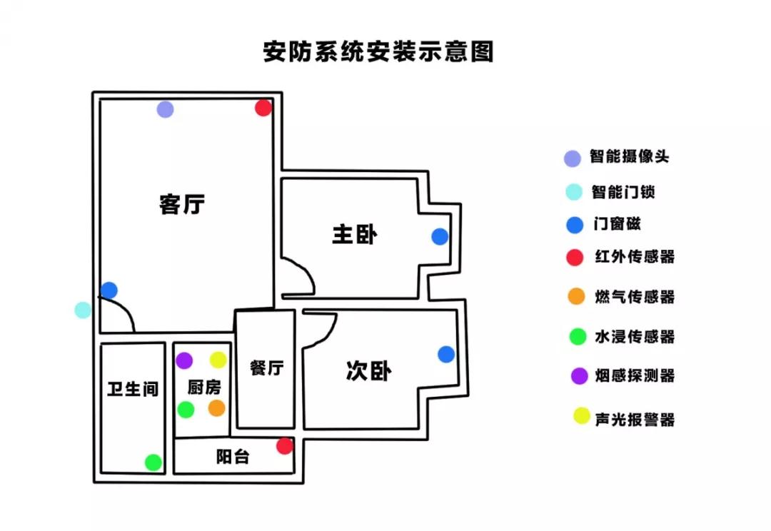 智能家居用例图图片