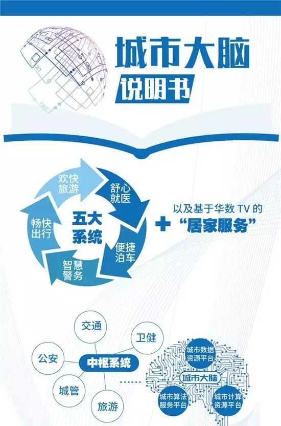 杭州城市大脑(综合版)正式发布