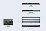 in-Smart智能布线管理系统结构图