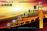 科力屋公司历程